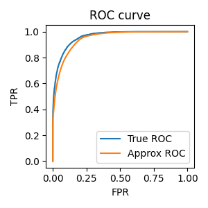 Science Roc Pr Federated Computation of ROC and PR Curves – Xuefeng Xu